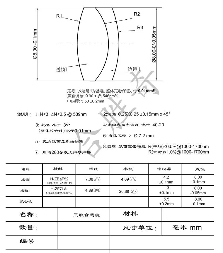 Hollow Prism/Penta Prism / Triangular Prism/Compound Prism